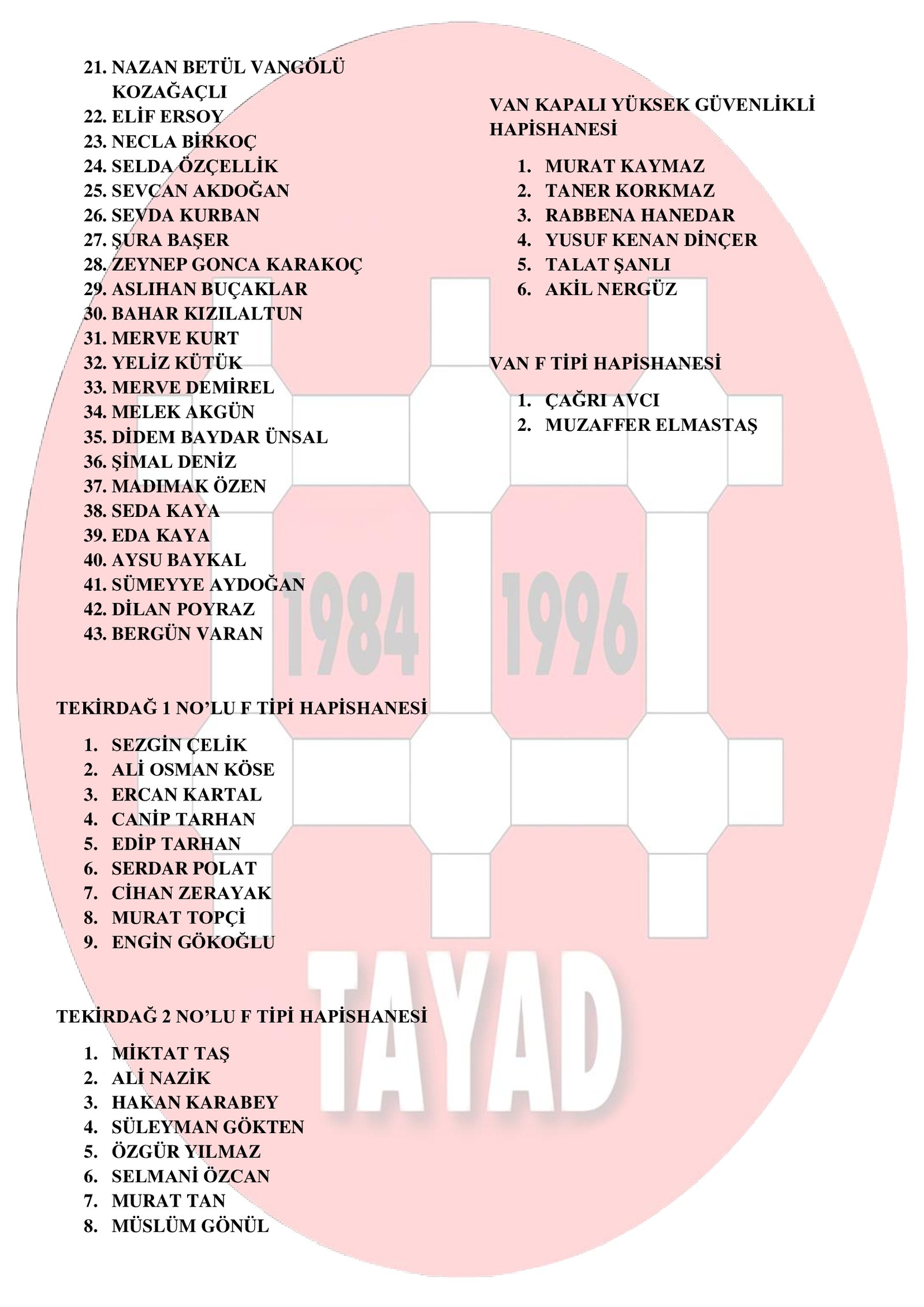 TAYAD’lı Ailelerin Yayınladığı Güncel Tutsak Listesini Paylaşıyoruz - Image 5 TAYAD’lı Ailelerin Yayınladığı Güncel Tutsak Listesini Paylaşıyoruz - Image 5