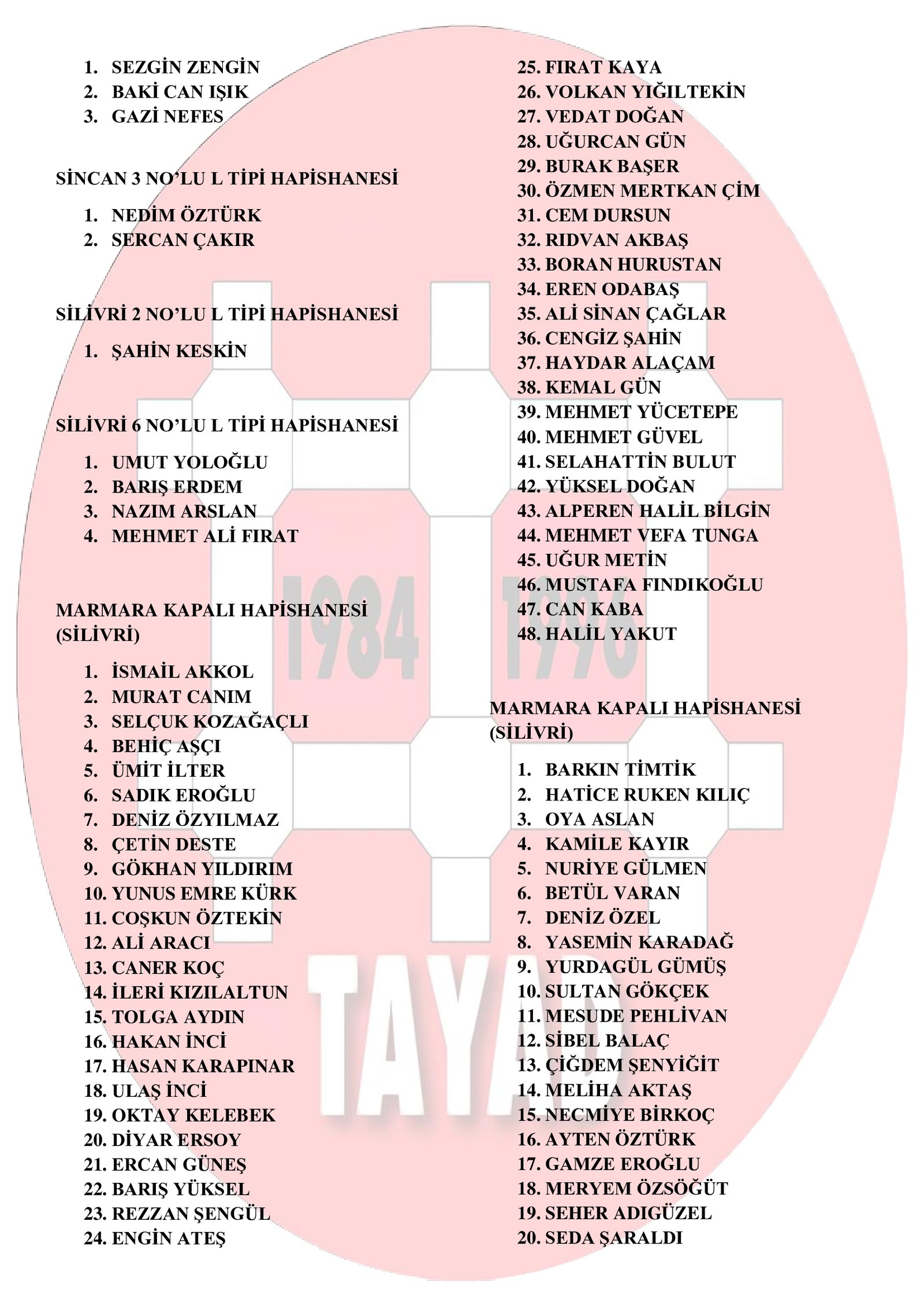 TAYAD’lı Ailelerin Yayınladığı Güncel Tutsak Listesini Paylaşıyoruz - Image 4 TAYAD’lı Ailelerin Yayınladığı Güncel Tutsak Listesini Paylaşıyoruz - Image 4